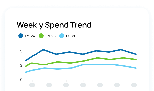 Symmetry MSP image of weekly spend trend graph
